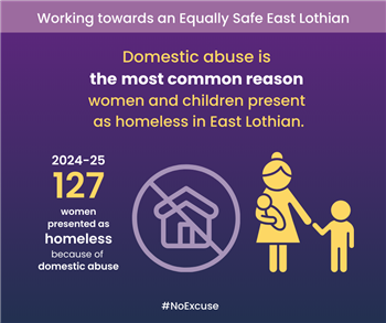 Equally Safe - number of women presented as homeless