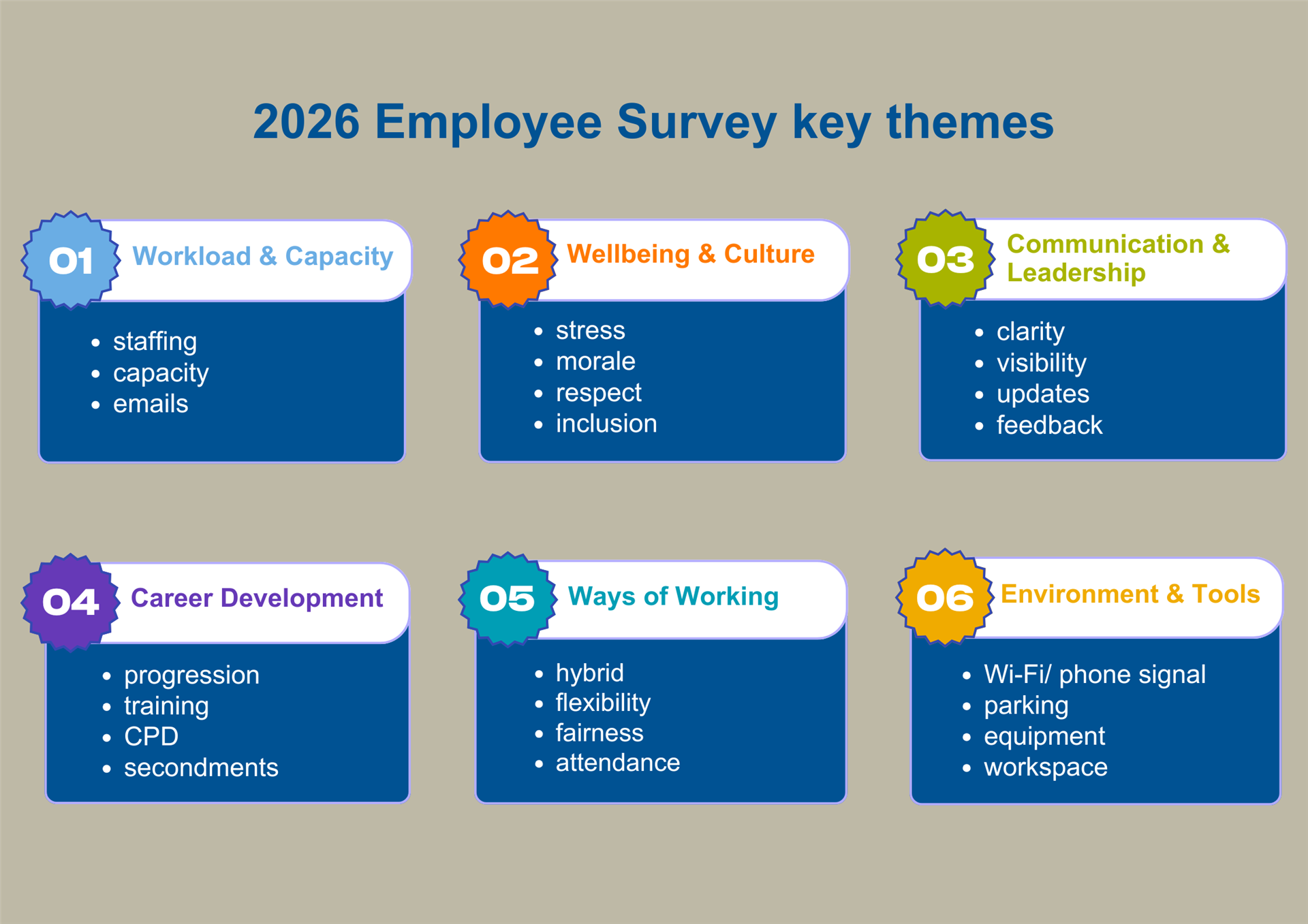 Employee survey 2026 key themes