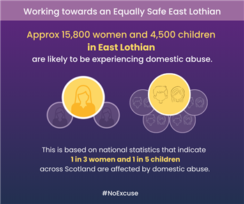 Equally Safe - Number of women and children potentially at risk in East Lothian
