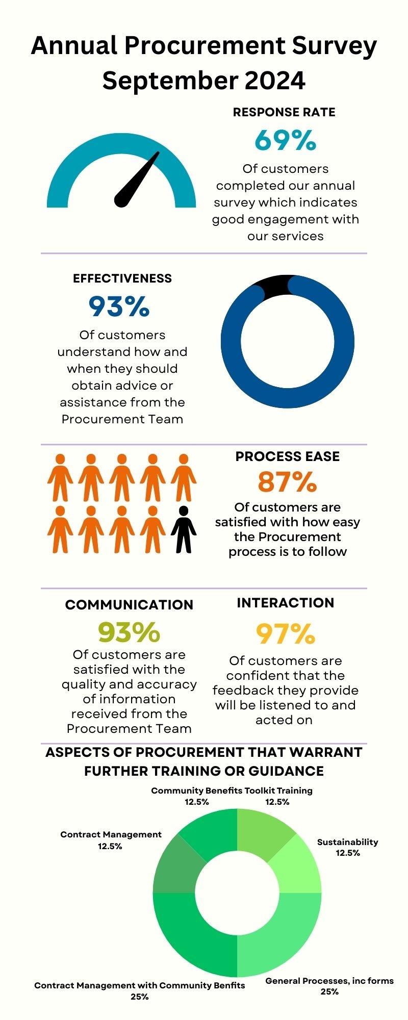 Procurement survey graphic v2